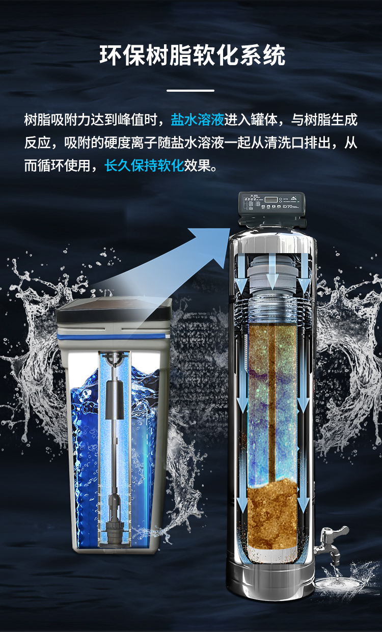 状元王-商用软化大流量净水设备