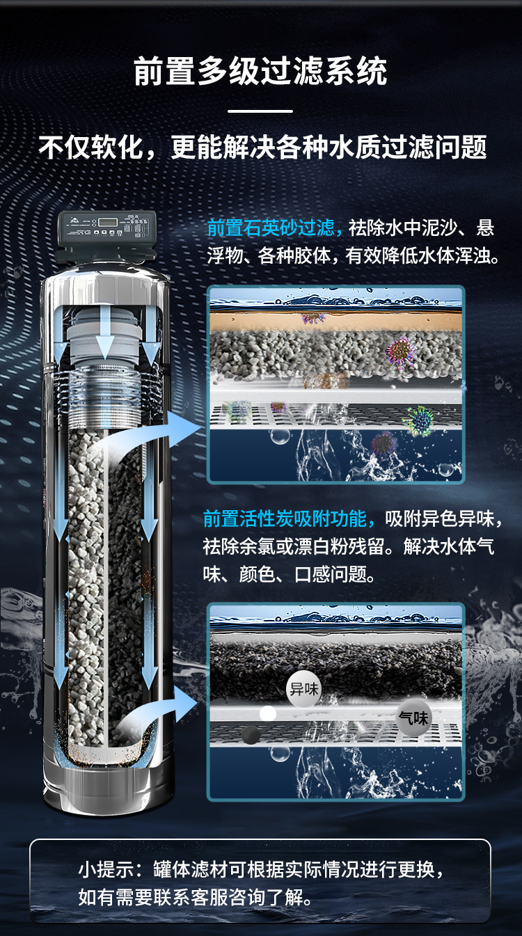 状元王-商用软化大流量净水设备
