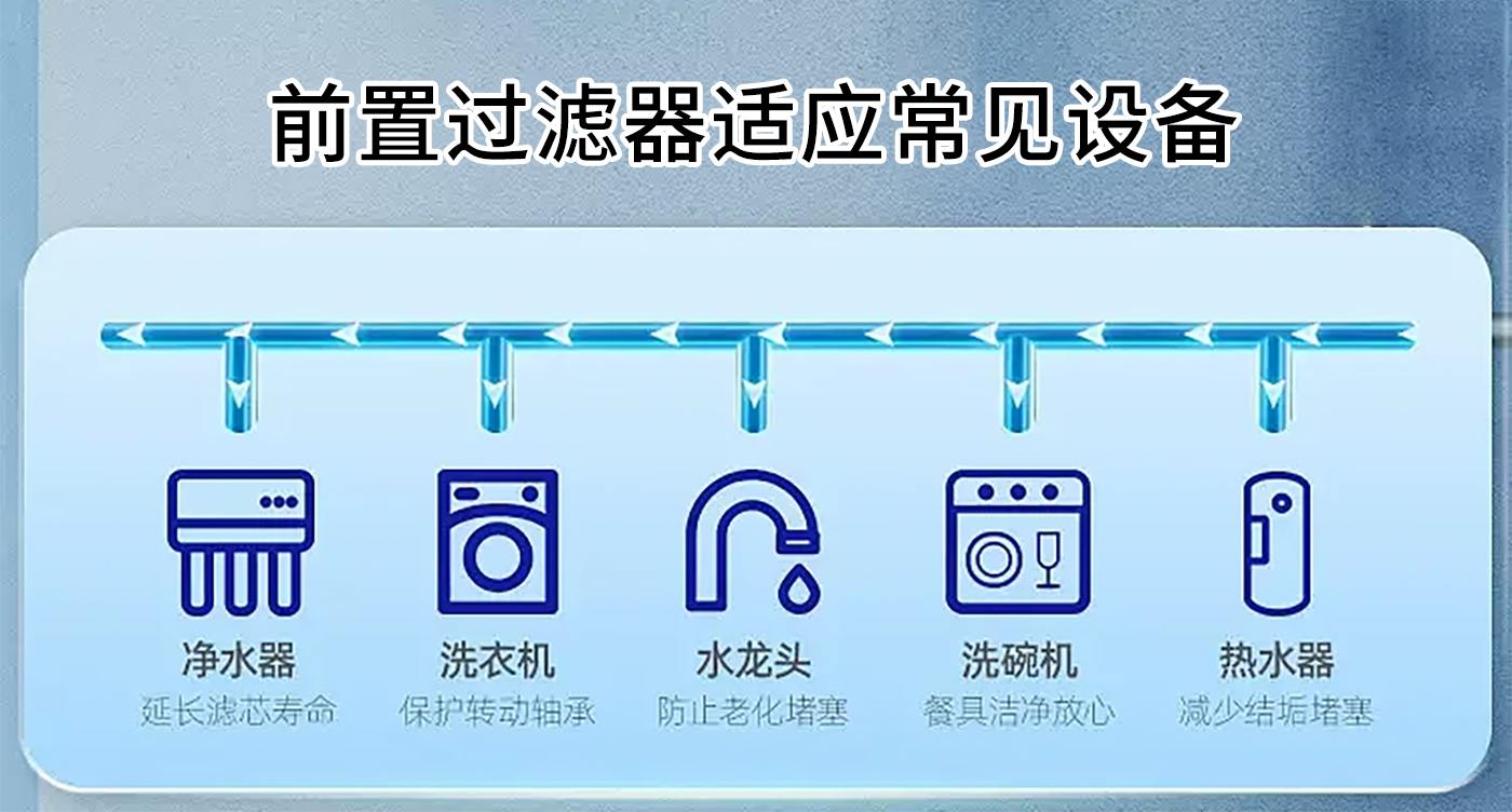 选购多少钱价位的前置过滤设备比较合适？ |  状元王净水