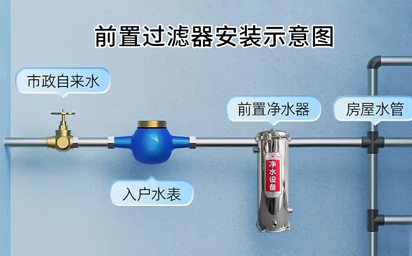 前置过滤设备优缺点一览 | 状元王净水