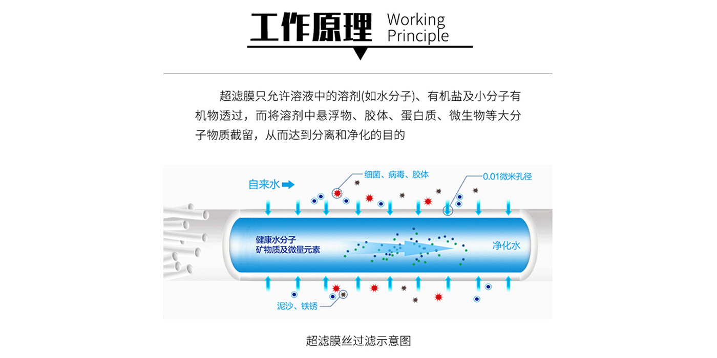 超滤净水设备的工作原理与作用 | 状元王净水