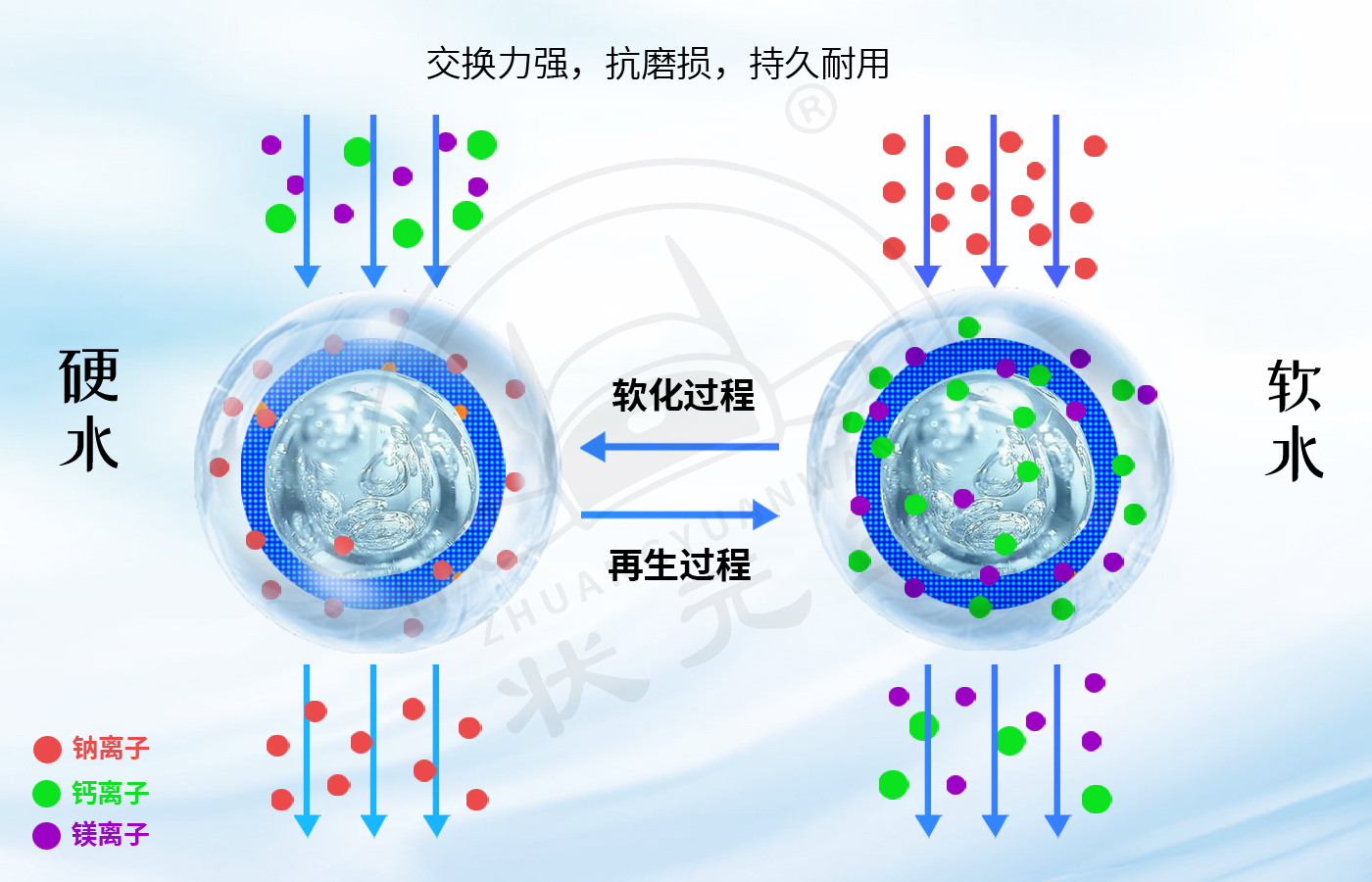 软水设备的树脂怎么选择呢？