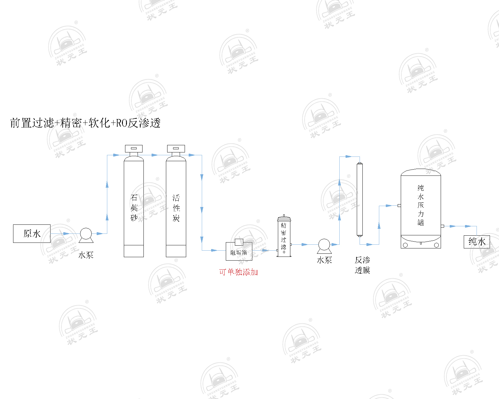 单级反渗透净水设备和双级反渗透净水设备有什么不同？| 状元王净水