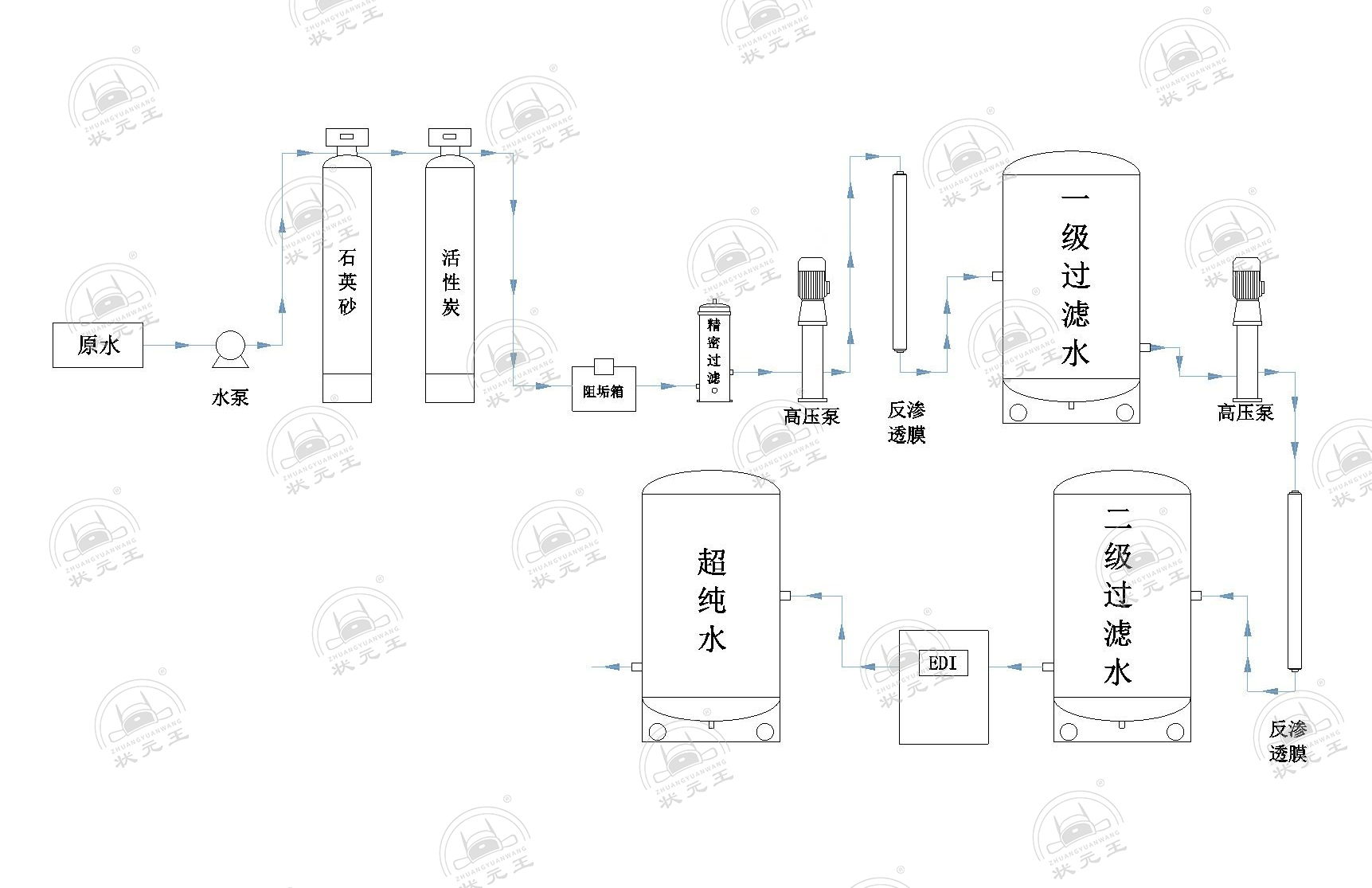 单级反渗透净水设备和双级反渗透净水设备有什么不同？| 状元王净水