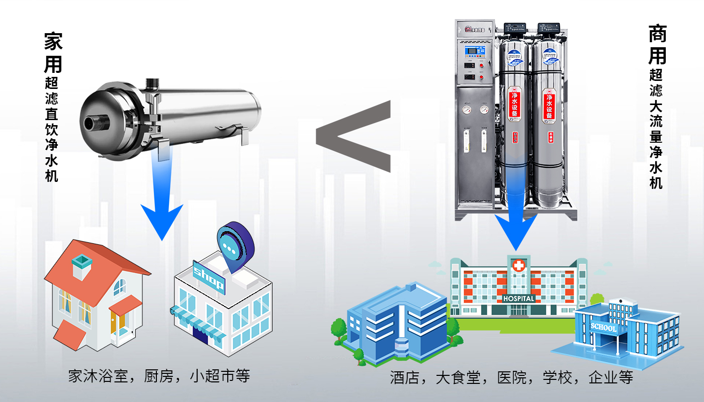 什么是水处理超滤设备，有哪些流程！