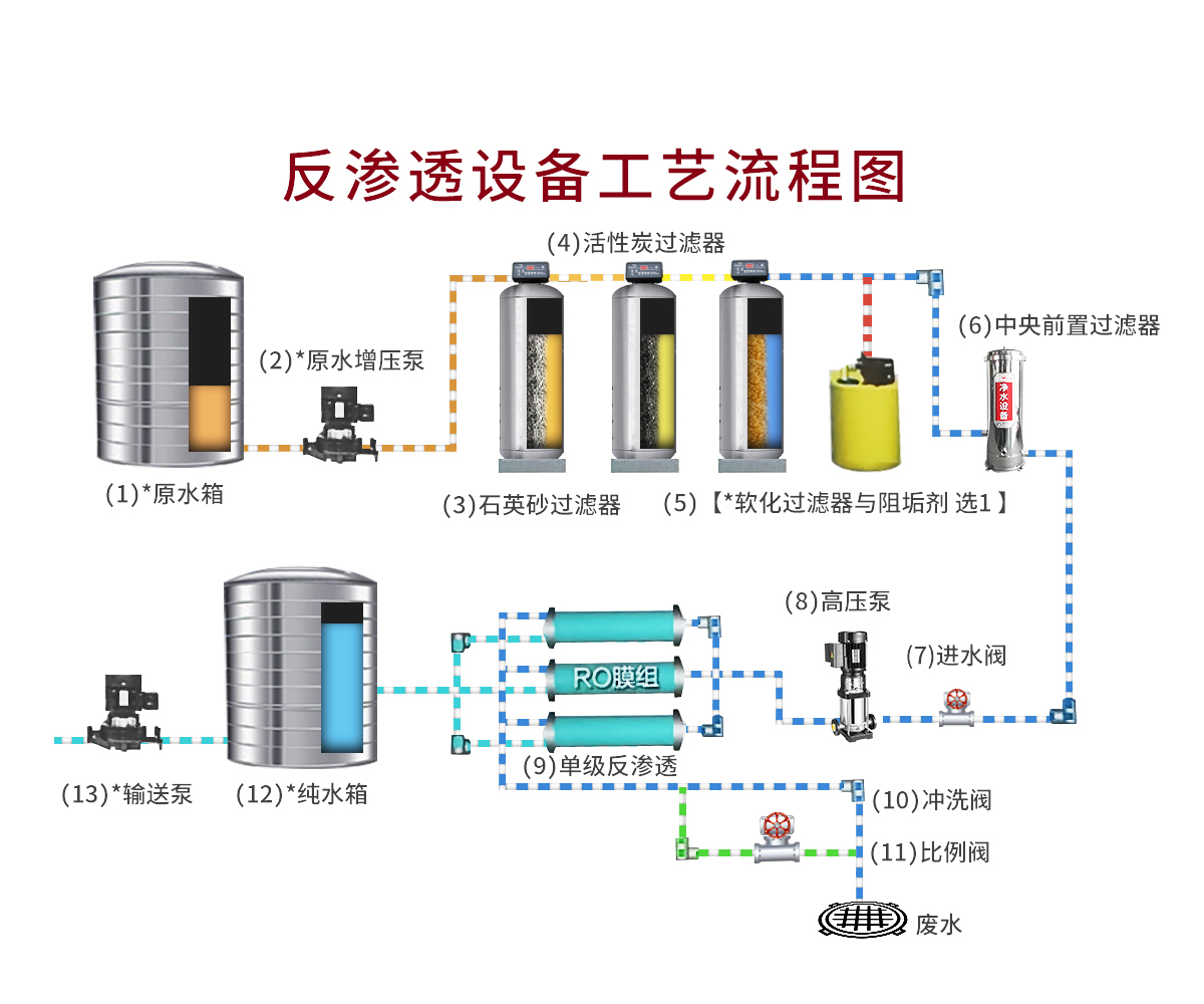 状元王客户蓝莓种植2吨反渗透净水设备的客户案例